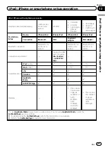 Предварительный просмотр 91 страницы Pioneer AVIC-5100NEX Operation Manual