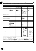 Предварительный просмотр 92 страницы Pioneer AVIC-5100NEX Operation Manual