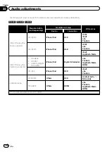 Предварительный просмотр 196 страницы Pioneer AVIC-5100NEX Operation Manual