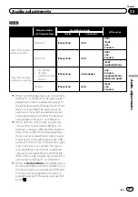 Preview for 197 page of Pioneer AVIC-5100NEX Operation Manual