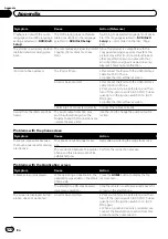 Предварительный просмотр 228 страницы Pioneer AVIC-5100NEX Operation Manual