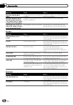 Preview for 230 page of Pioneer AVIC-5100NEX Operation Manual