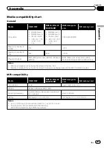 Preview for 245 page of Pioneer AVIC-5100NEX Operation Manual