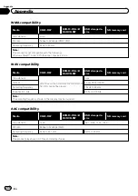 Предварительный просмотр 246 страницы Pioneer AVIC-5100NEX Operation Manual