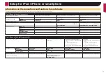 Preview for 35 page of Pioneer AVIC-5200NEX Operating Manual