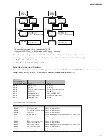 Предварительный просмотр 117 страницы Pioneer AVIC-8DVD Service Manual