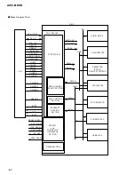 Предварительный просмотр 150 страницы Pioneer AVIC-8DVD Service Manual