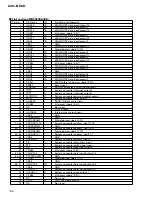 Предварительный просмотр 162 страницы Pioneer AVIC-8DVD Service Manual