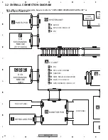 Preview for 32 page of Pioneer AVIC-D1 Service Manual