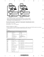 Preview for 169 page of Pioneer AVIC-D1 Service Manual