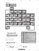 Preview for 173 page of Pioneer AVIC-D1 Service Manual