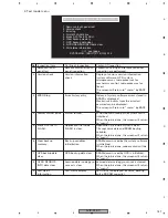 Preview for 187 page of Pioneer AVIC-D1 Service Manual