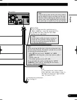 Предварительный просмотр 11 страницы Pioneer AVIC-D2 Installation Manual