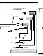 Preview for 15 page of Pioneer AVIC-D2 Installation Manual