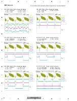 Preview for 112 page of Pioneer AVIC-D3/XU/EW5 Service Manual