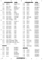 Preview for 148 page of Pioneer AVIC-D3/XU/EW5 Service Manual