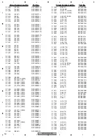 Preview for 152 page of Pioneer AVIC-D3/XU/EW5 Service Manual