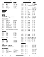 Preview for 160 page of Pioneer AVIC-D3/XU/EW5 Service Manual