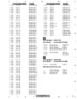 Preview for 163 page of Pioneer AVIC-D3/XU/EW5 Service Manual