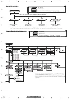 Preview for 166 page of Pioneer AVIC-D3/XU/EW5 Service Manual