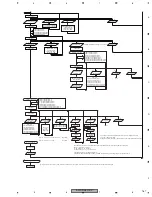 Preview for 167 page of Pioneer AVIC-D3/XU/EW5 Service Manual