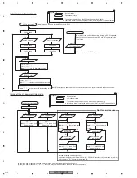 Preview for 168 page of Pioneer AVIC-D3/XU/EW5 Service Manual