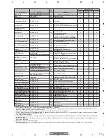 Preview for 169 page of Pioneer AVIC-D3/XU/EW5 Service Manual