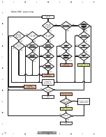 Preview for 174 page of Pioneer AVIC-D3/XU/EW5 Service Manual