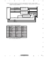 Preview for 189 page of Pioneer AVIC-D3/XU/EW5 Service Manual