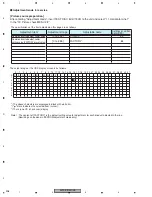 Preview for 206 page of Pioneer AVIC-D3/XU/EW5 Service Manual