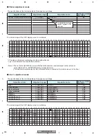 Preview for 208 page of Pioneer AVIC-D3/XU/EW5 Service Manual