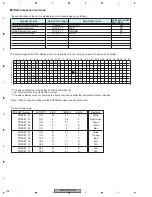 Preview for 216 page of Pioneer AVIC-D3/XU/EW5 Service Manual