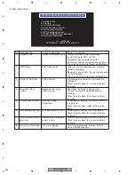 Preview for 224 page of Pioneer AVIC-D3/XU/EW5 Service Manual