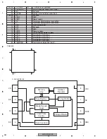 Preview for 282 page of Pioneer AVIC-D3/XU/EW5 Service Manual