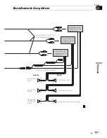 Preview for 101 page of Pioneer AVIC-F10BT Installation Manual