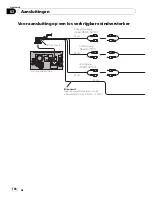 Preview for 156 page of Pioneer AVIC-F10BT Installation Manual