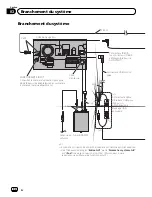 Preview for 94 page of Pioneer AVIC-F20BT Installation Manual