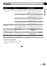 Preview for 63 page of Pioneer AVIC-F220 Operation Manual