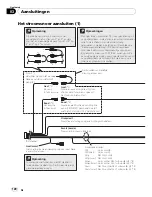 Предварительный просмотр 120 страницы Pioneer AVIC-F310BT Installation Manual