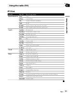 Preview for 83 page of Pioneer AVIC-F310BT Operation Manual