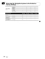 Preview for 112 page of Pioneer AVIC-F310BT Operation Manual