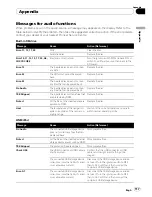 Preview for 117 page of Pioneer AVIC-F310BT Operation Manual