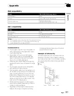 Preview for 127 page of Pioneer AVIC-F310BT Operation Manual