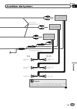 Предварительный просмотр 127 страницы Pioneer AVIC-F40BT Installation Manual