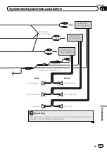 Предварительный просмотр 155 страницы Pioneer AVIC-F40BT Installation Manual