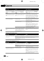 Preview for 160 page of Pioneer AVIC-F60BT Operation Manual