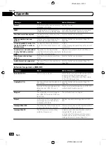 Preview for 162 page of Pioneer AVIC-F60BT Operation Manual