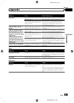 Preview for 163 page of Pioneer AVIC-F60BT Operation Manual