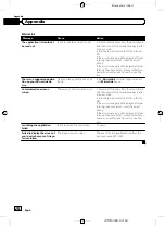 Preview for 164 page of Pioneer AVIC-F60BT Operation Manual