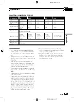 Preview for 177 page of Pioneer AVIC-F60BT Operation Manual